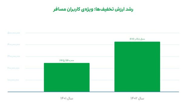 اسنپ