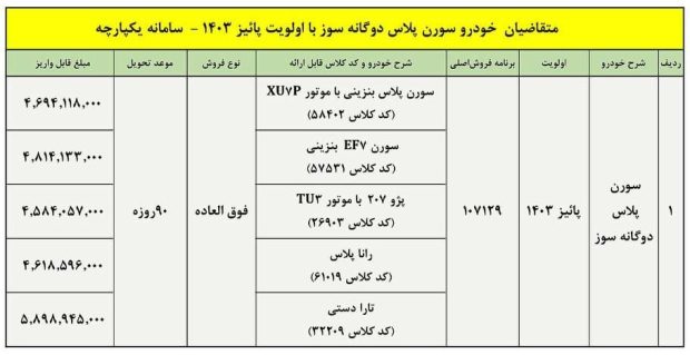 سورن پلاس دوگانه سوز 