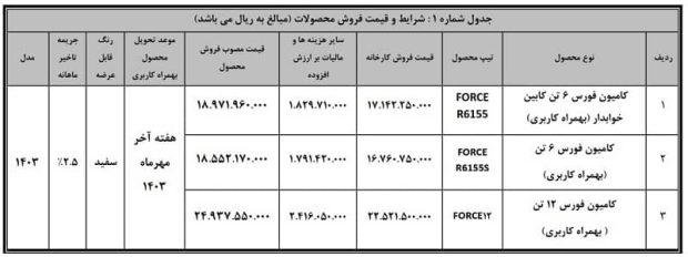 شرایط فروش کامیون فورس 6 و 12 تن بهمن دیزل در مرداد 1403 اعلام شد