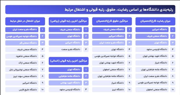 جاب‌ویژن