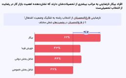 جاب‌ویژن