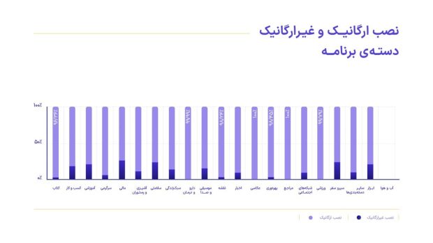 متریکس 