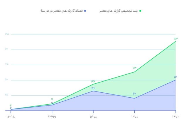 گروه اسنپ