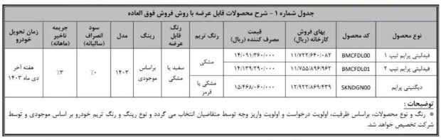 شرایط فروش دیگنیتی