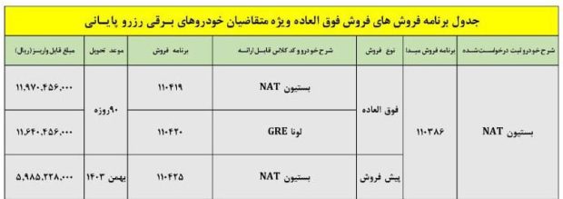 شرایط فروش فاو بستیون NAT