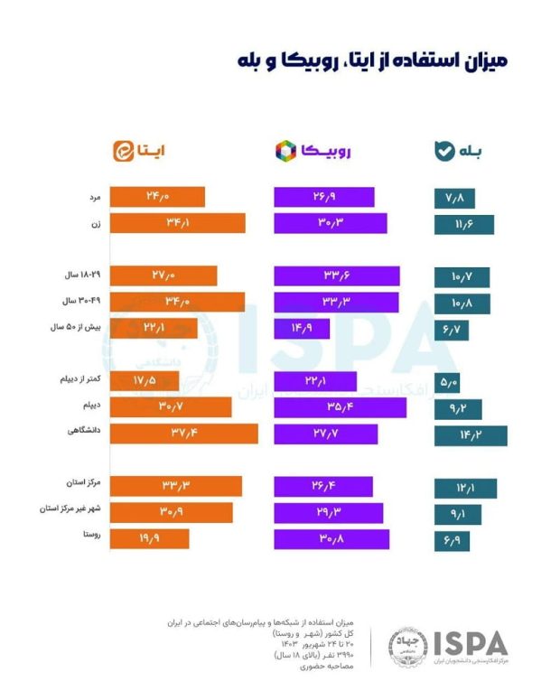 شکست فیلترینگ در ایران