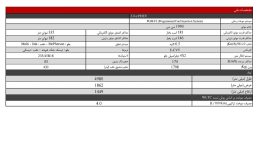 کاتالوگ رسمی هوندا آکورد وارداتی آذریوردسال