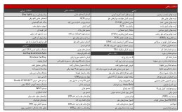 کاتالوگ رسمی هوندا آکورد وارداتی آذریوردسال