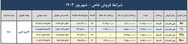 فروش اقساطی محصولات فردا موتورز