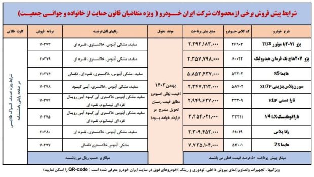 شرایط پیش فروش ایران خودرو