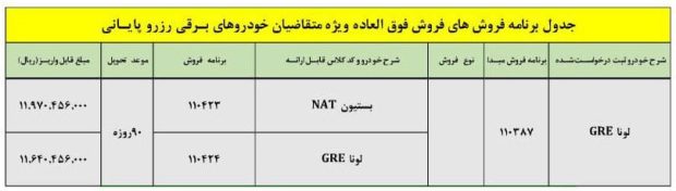 شرایط فروش لونا