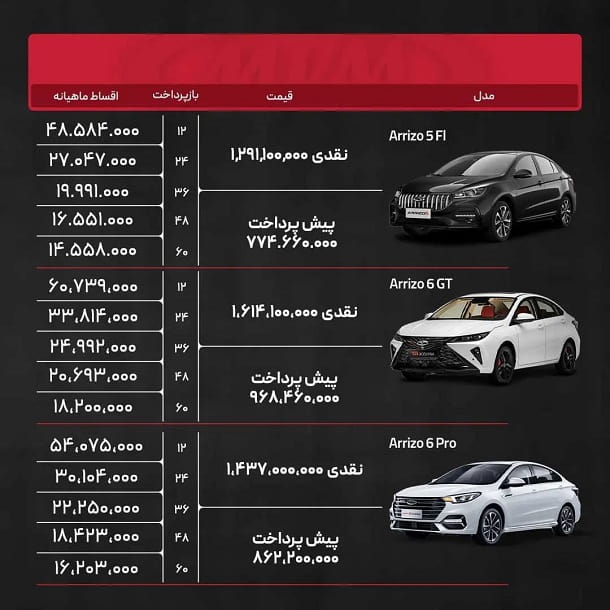 شرایط فروش محصولات مدیران خودرو