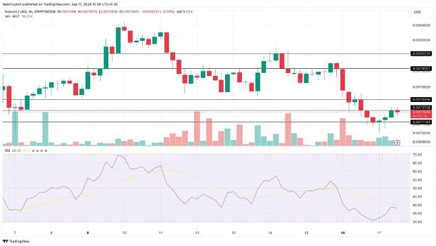 قیمت نات کوین