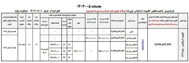 شرایط فروش اقساطی کامیونت آرنا پلاس