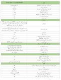 کاتالوگ تویوتا فرانت لندر وارداتی