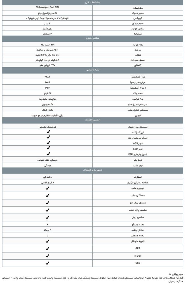 کاتالوگ فولکس واگن گلف وارداتی