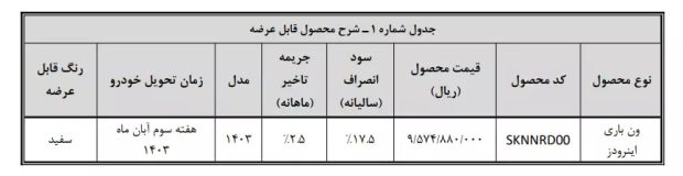 شرایط فروش ون باری اینرودز