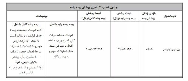 شرایط فروش ون باری اینرودز