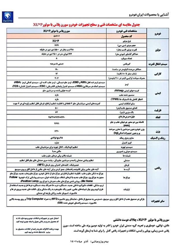 خریداران سورن پلاس