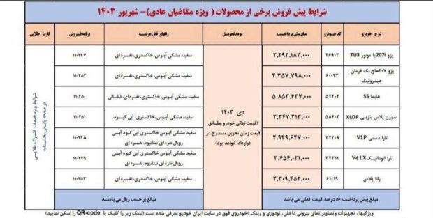 لاتاری ایران خودرو