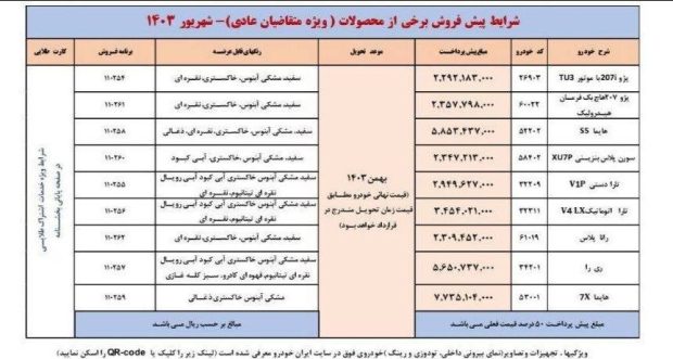 لاتاری ایران خودرو