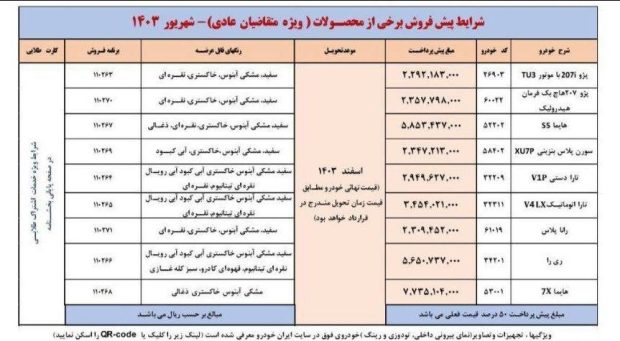 لاتاری ایران خودرو