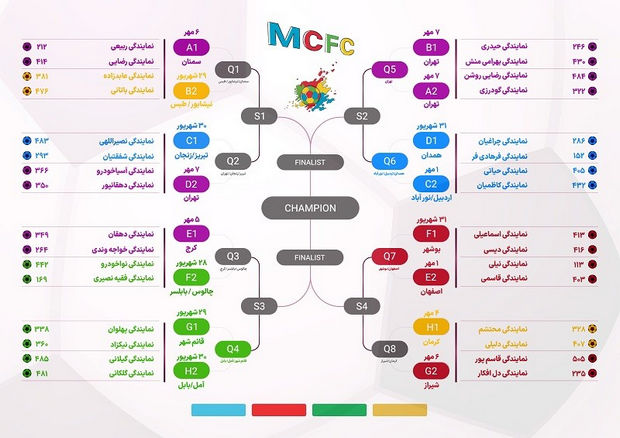 ام وی ام کاپ ۲۰۲۴ ایران