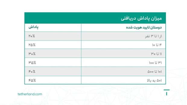 تتر هدیه تترلند