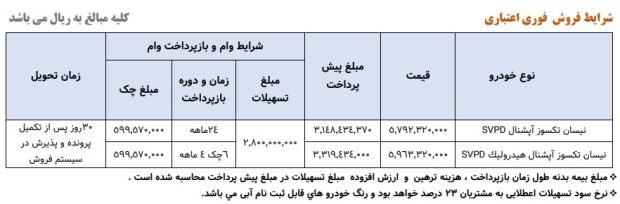 نیسان بنزینی آپشنال