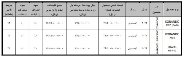 فروش هاوال H6 هیبریدی 