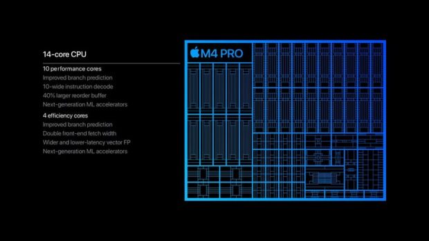 پردازنده های کامپیوتری M4 Pro و M4 Max اپل