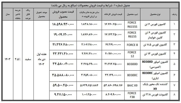 شرایط فروش بهمن دیزل