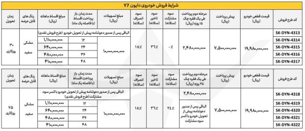 شرایط فروش دایون Y7