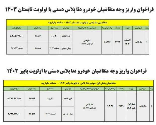 شرایط فروش دنا پلاس