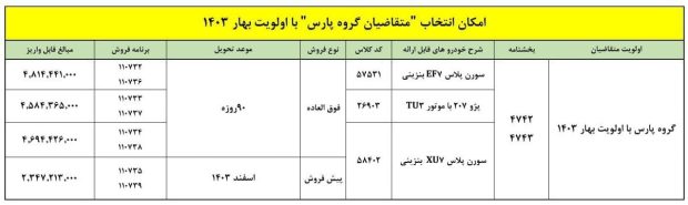 شرایط تبدیل حواله پژو پارس