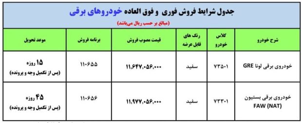 شرایط فروش بستیون نات و لونا GRE