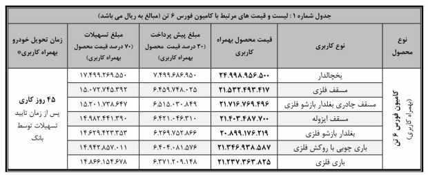 شرایط فروش کامیون فورس 6 تن