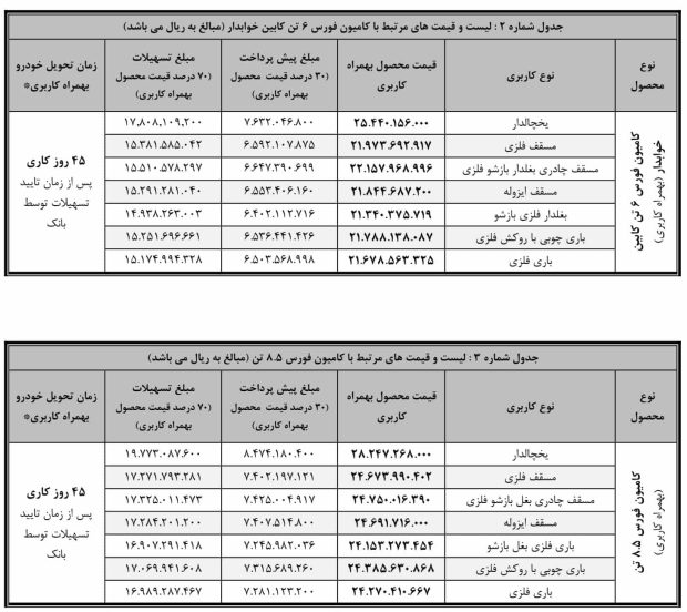 شرایط فروش کامیون فورس 8.5 تن