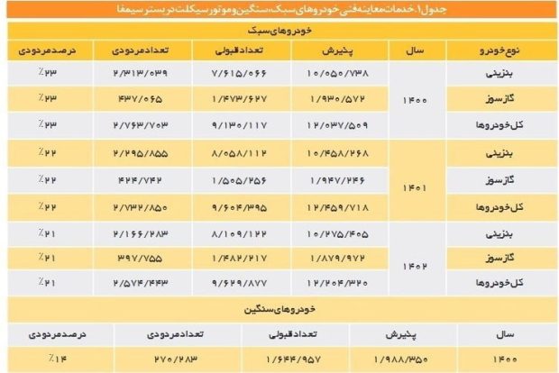 طرح معاینه فنی