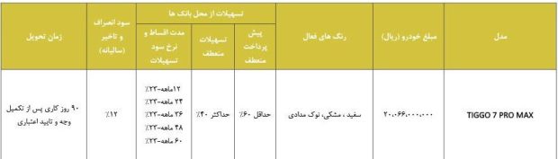 شرایط فروش فونیکس تیگو ۷ پرومکس 