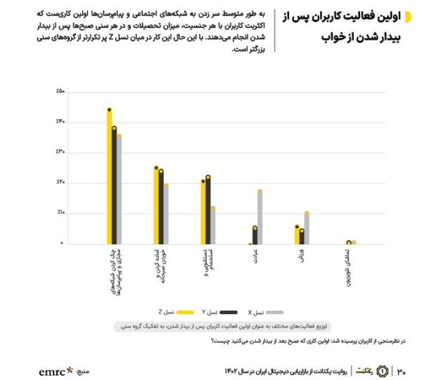 تبلیغات دیجیتال