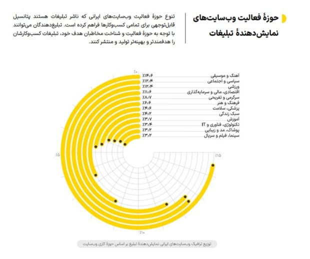 تبلیغات دیجیتال