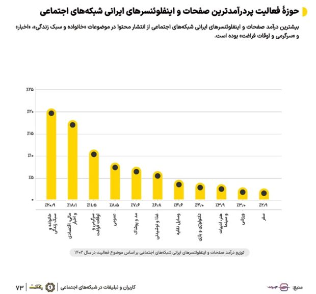 تبلیغات دیجیتال