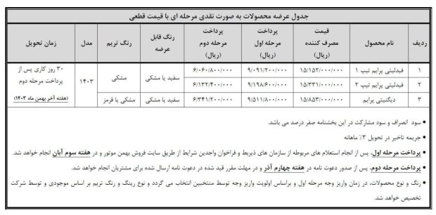 شرایط فروش بهمن فیدلیتی پرایم