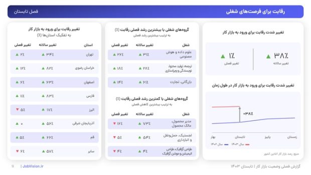 جاب ویژن