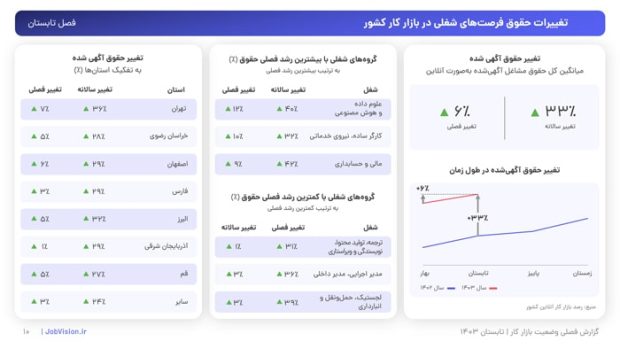 جاب ویژن