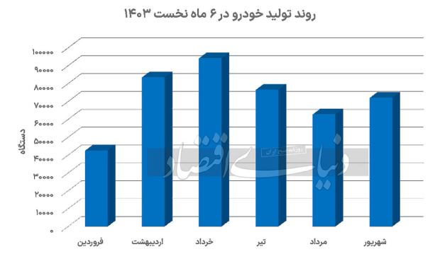 خودروسازان داخلی