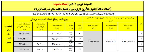 کامیون فورس ۳.۸ تنی