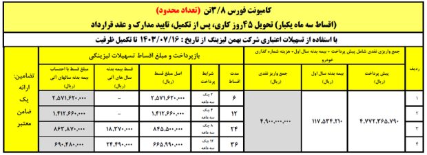 کامیون فورس ۳.۸ تنی