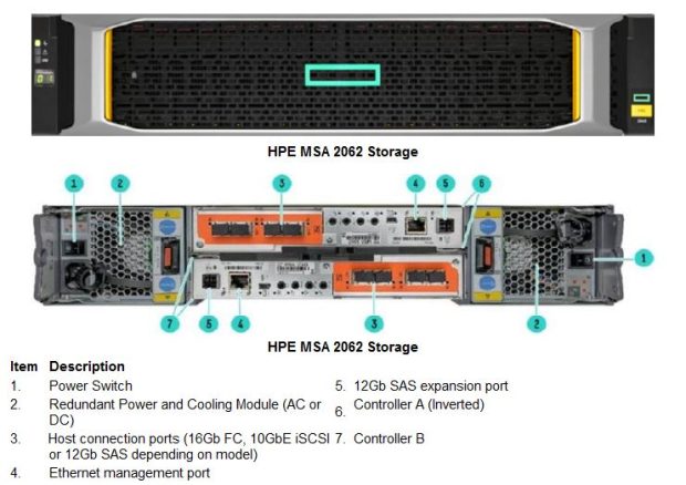 معرفی HPE MSA 2062